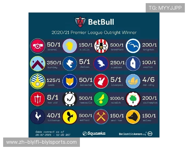 英超球队投注分析：英超球队的投注市场与赔率